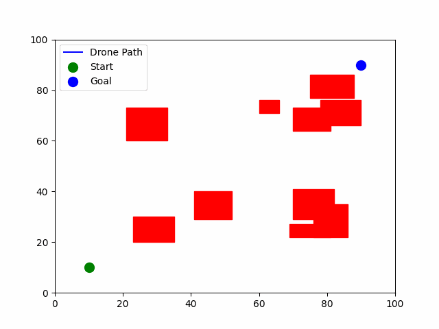 Obstacle Avoidance Animation 4